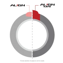 Align Max Plus 4