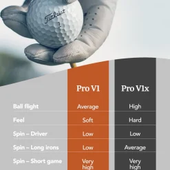 Pro V1 Gul